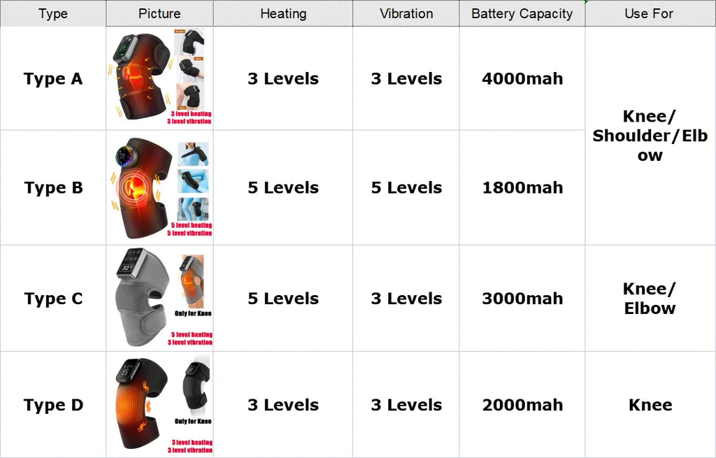 Electric Heating Knee Massager 2 in 1 Knee Elbow Knee Leg Thermal Vibration Massage Knee Blood Circulation Warmer Rechargeable
