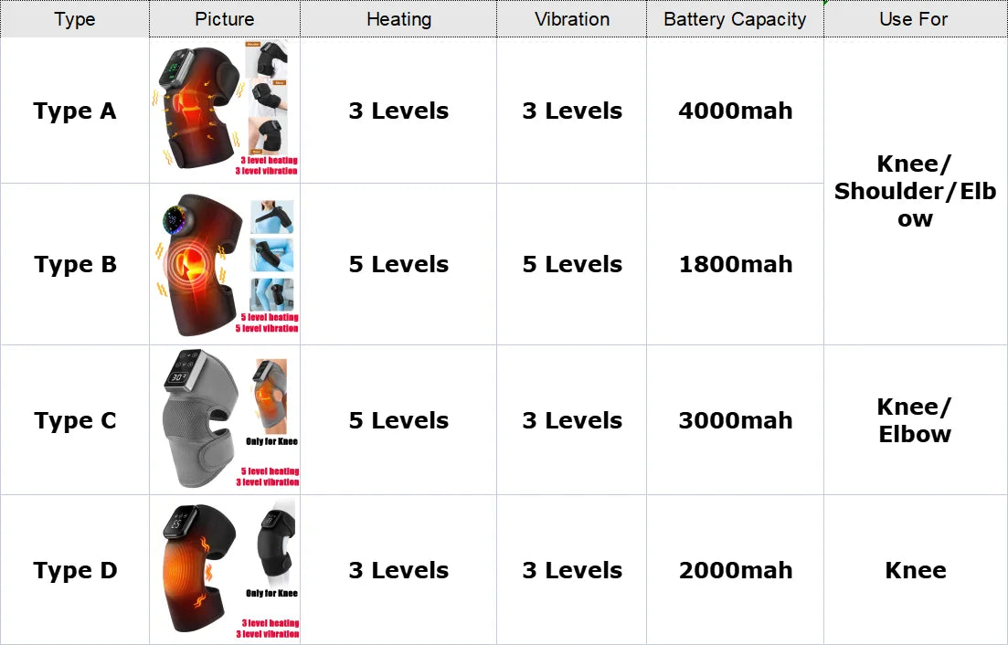 Electric Heating Knee Massager 2 in 1 Knee Elbow Knee Leg Thermal Vibration Massage Knee Blood Circulation Warmer Rechargeable