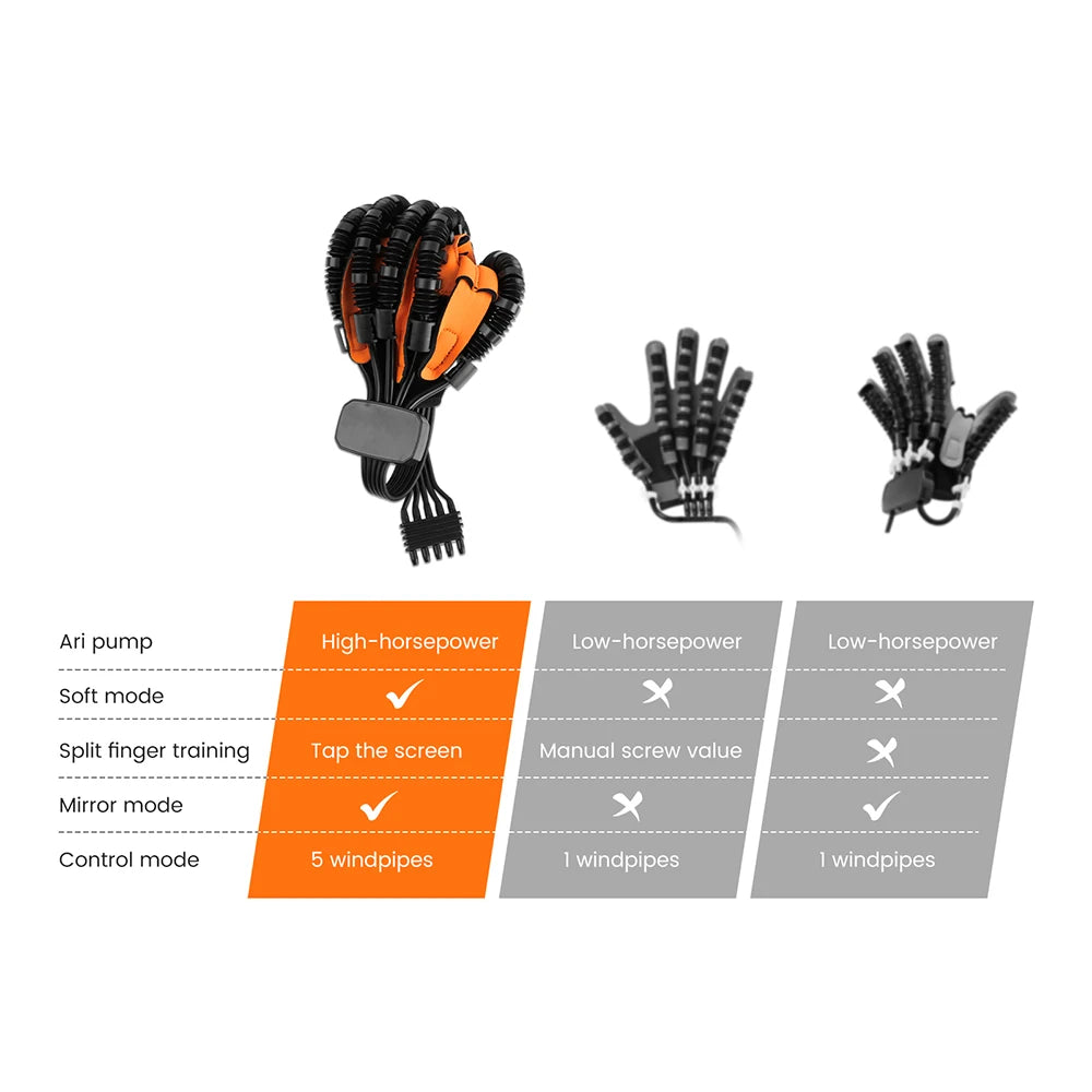 Rehabilitation Robot Glove Hand Device Finger Training Massage Gloves Stroke Hemiplegia Rehabilitation Hand Function Recovery