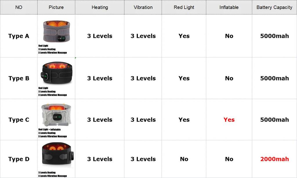 Infrared Heating Waist Massager Electric Belt Vibration USB Charge Red Light Hot Compress Lumbar Back Support Brace Relaxation