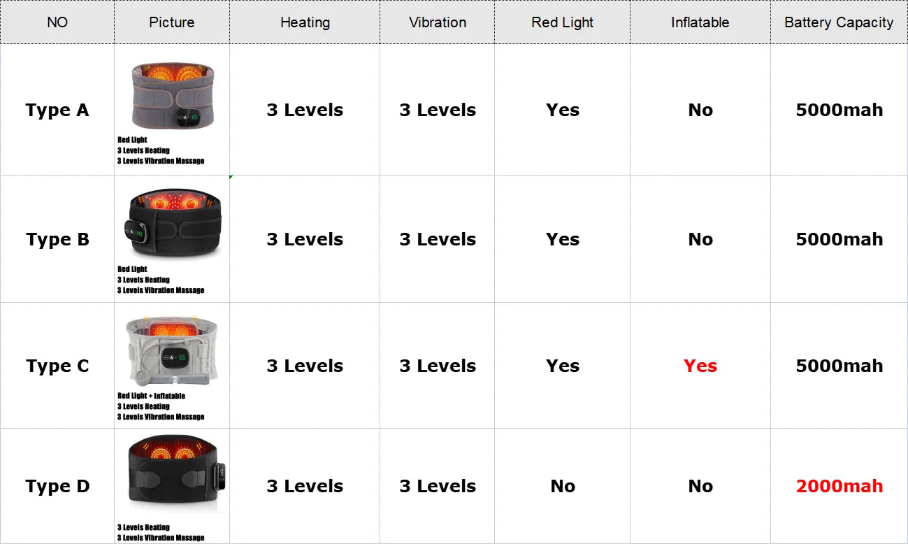 Infrared Heating Waist Massager Electric Belt Vibration USB Charge Red Light Hot Compress Lumbar Back Support Brace Relaxation
